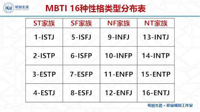 e-外向与i-内向,两个性格偏好,今天明旭为亲们分享【mbti640_360