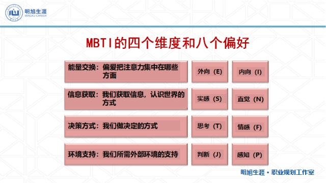 《mbti-16型人格系列-002篇 认识性格差异,告别职场迷茫 001篇