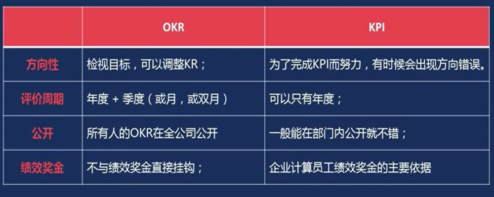 释义: okr:全称是objectives an_职q!