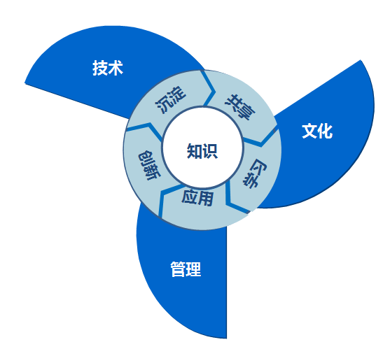 亲戚公司,现在让我过去上班,和我说了三年内别想挣钱,让我学习沉淀