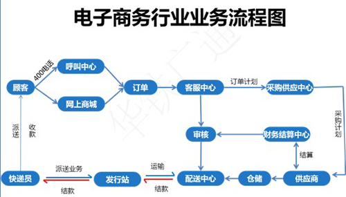 想从事电商运营助理的工作,都要经验,我连面试的机会都没有好惆怅