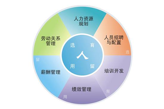 一般中小企业人力资源存在的价值是什么这个岗位真是鸡肋呀