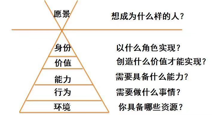 回答 广州盾轮轮胎贸易有限公司 人事经理 职业生涯应该如何规划?