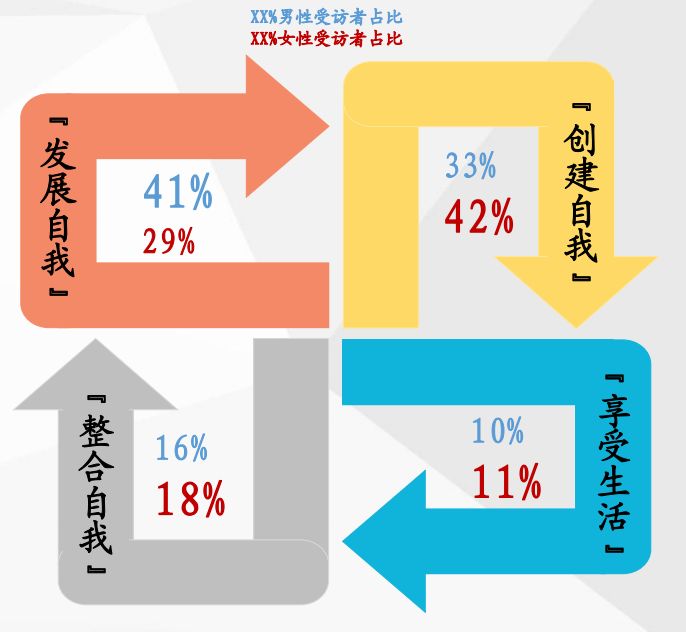  em>中国女性 /em>的普遍消费理念:  61 "我觉得我拥有的东西不足