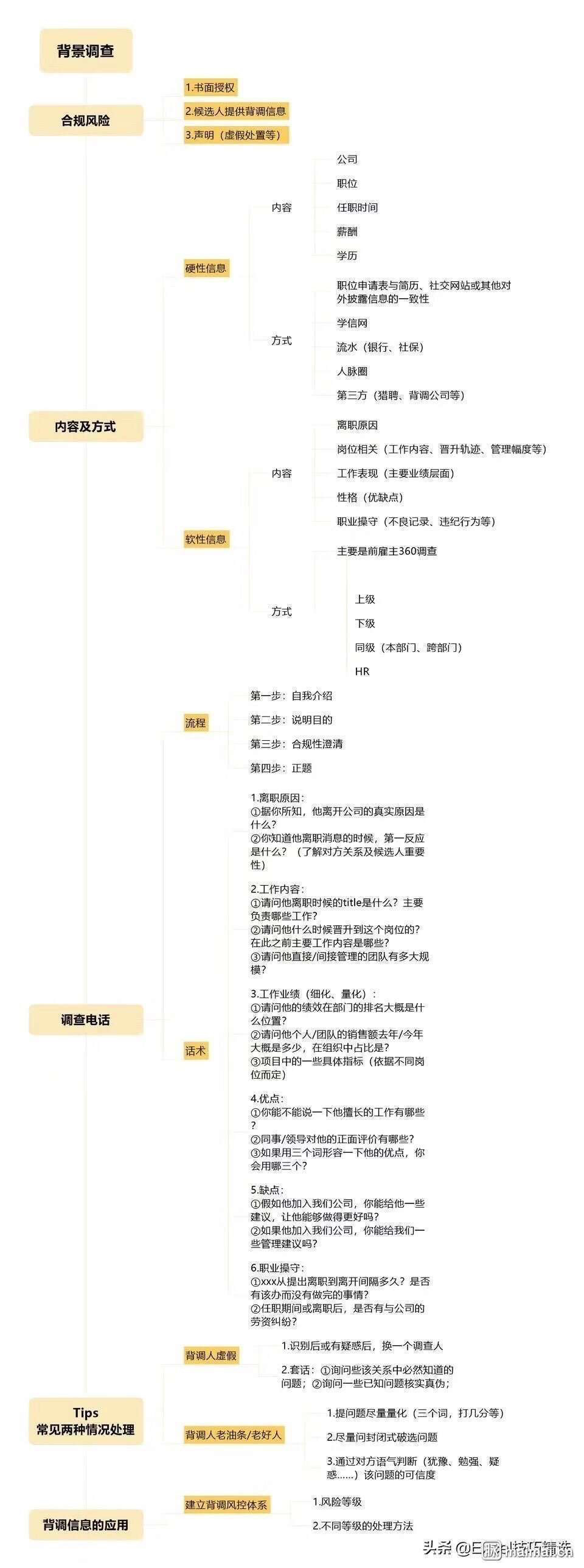 职q每日打卡#午间电台 hr背景调查流程图