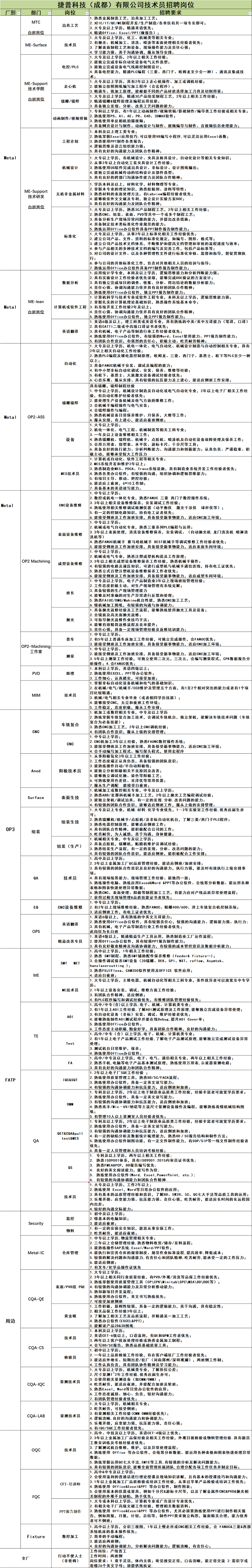 捷普科技(成都)有限公司#hr 亲自接待,把找工作换工作的眼睛全部勾