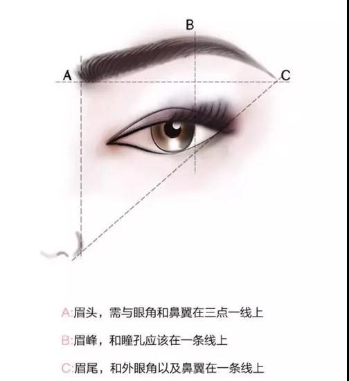 越来越觉得在职场中应该化妆了看着身边很多妆容精致的