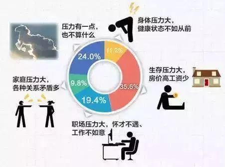 你遇到中年危机了吗?