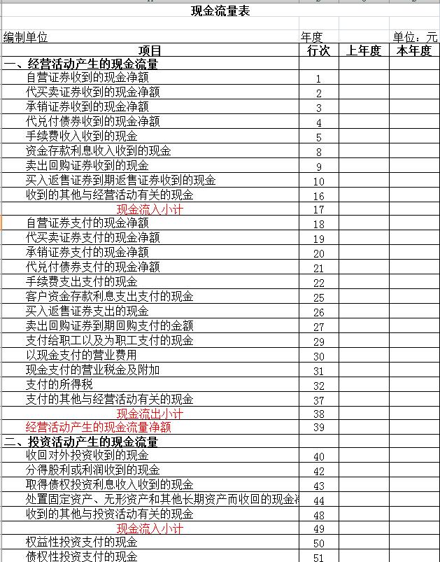 请问大家谁熟悉做现金流量表本人一直中小企业没做过这个表但有企业