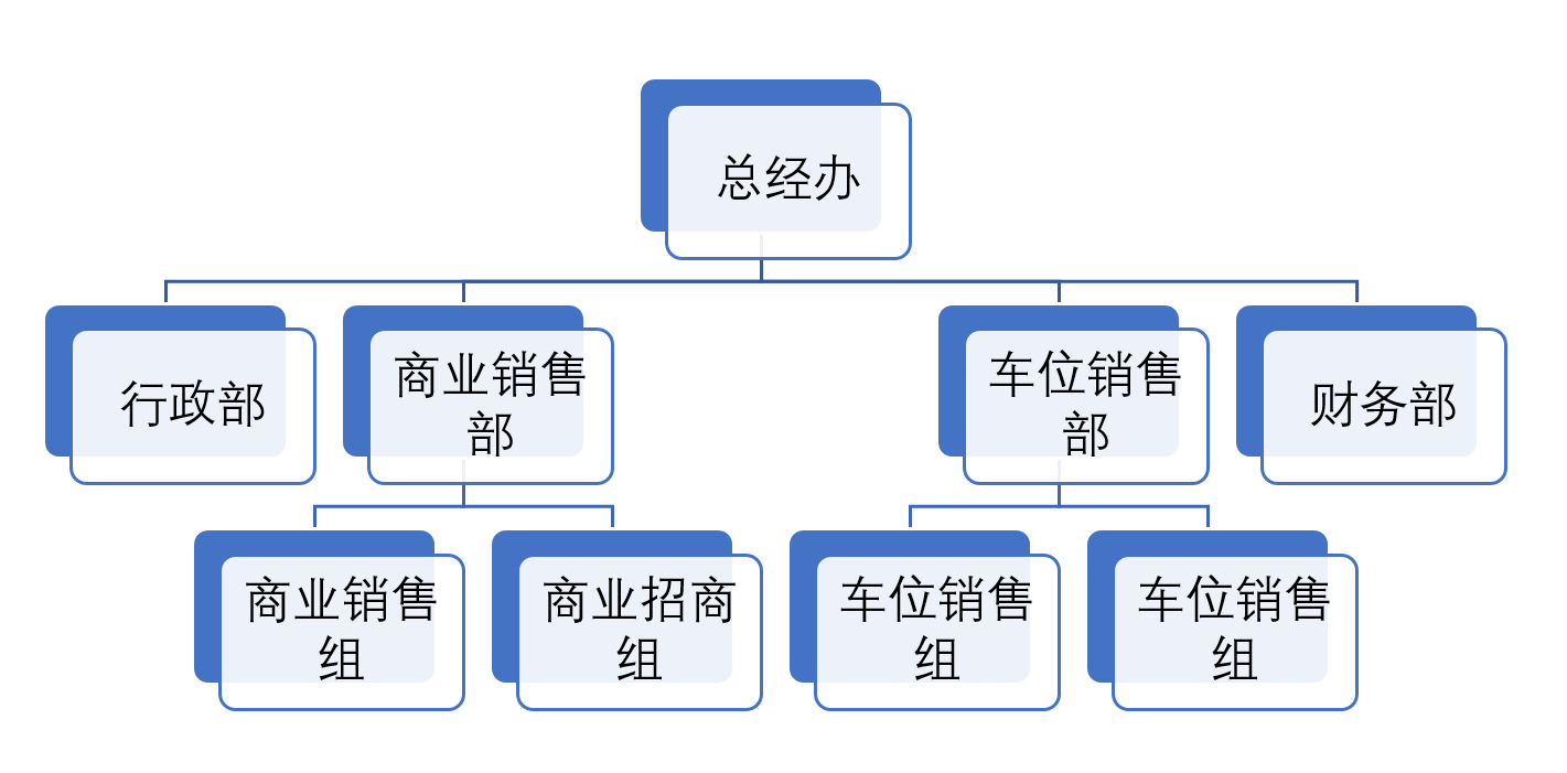 总经办#年龄跟能力能比较吗?