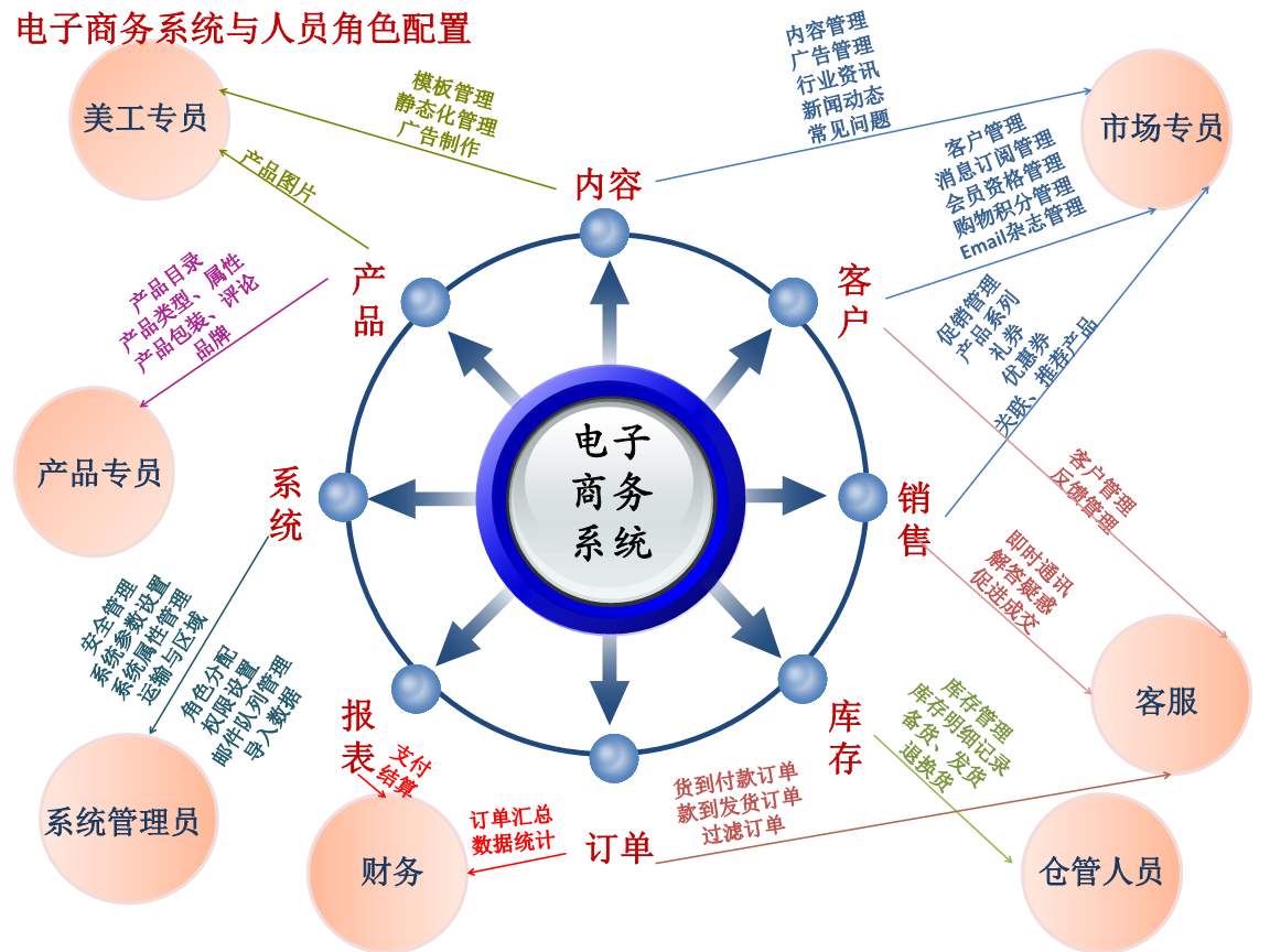 商务接待毕业设计图片