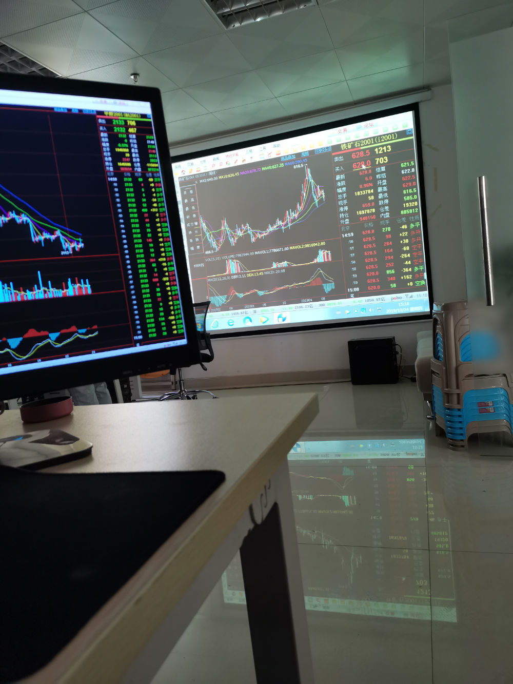 股票期货交易员