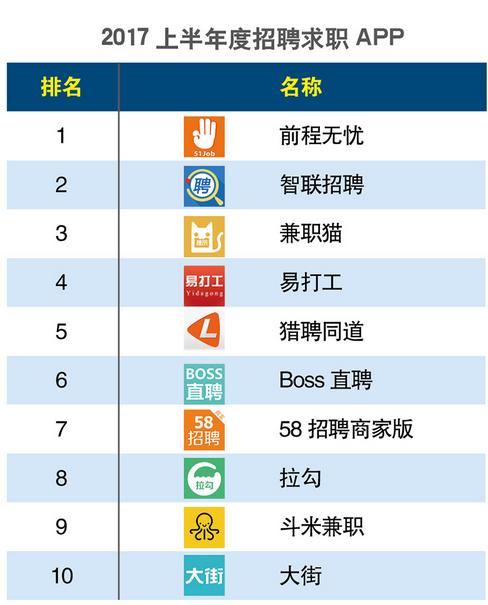 现在有哪些好的招聘网站(现在有哪些招聘网站?哪个最好?)