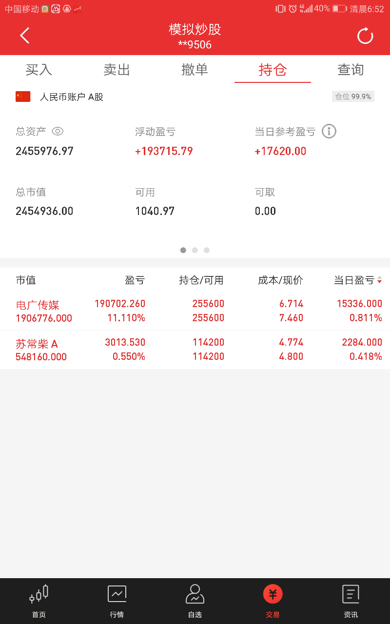 大约一周时间赶超94的参赛者有些股票拿的时间短了