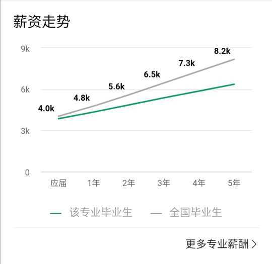 什么专业好找工作_读计算机专业好找工作吗_什么专业不好找工作