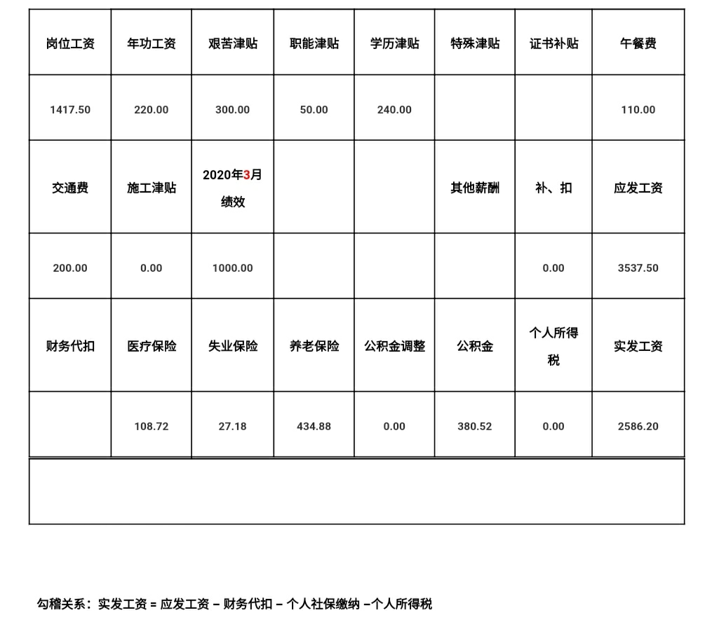 某世界五百强国企 em>央企 /em>工作 em>十年 /em>员工工资条!