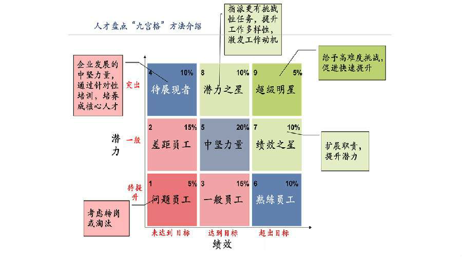 生產計劃人力資源