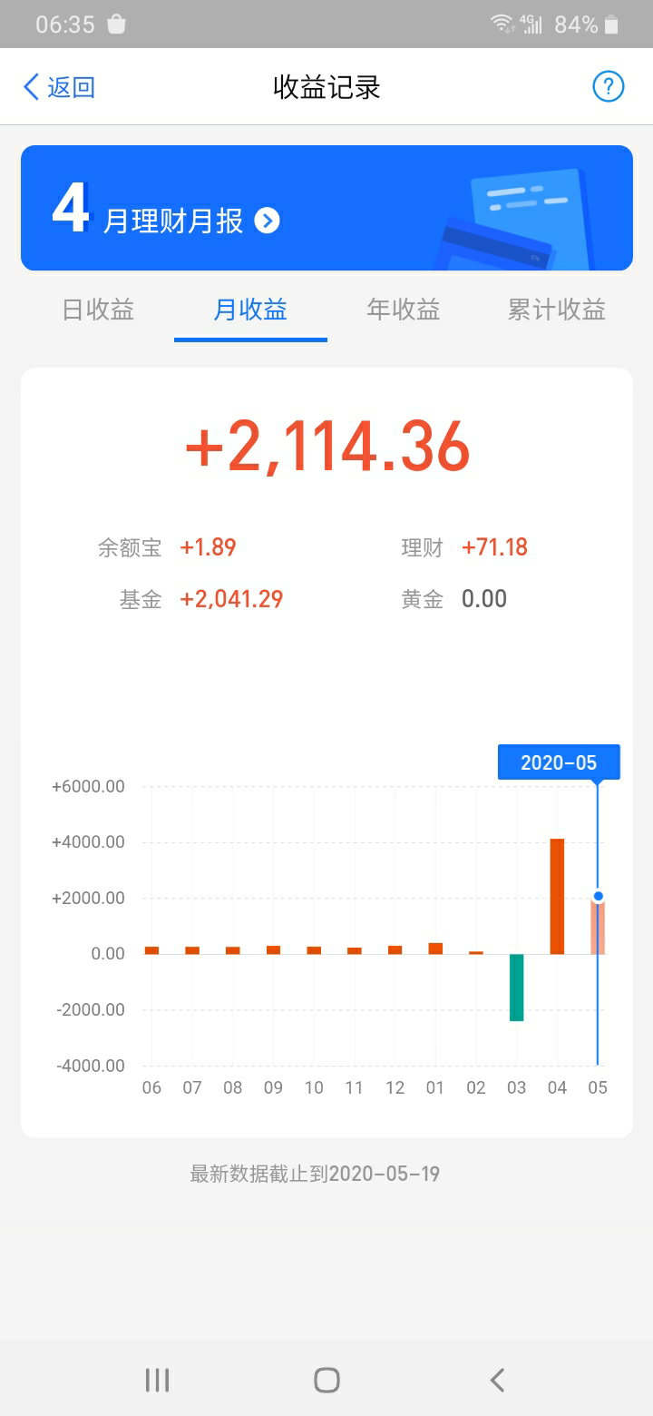 现在国内好转,收益正好能维持得了生活,等找到工作了没时间操作基金了