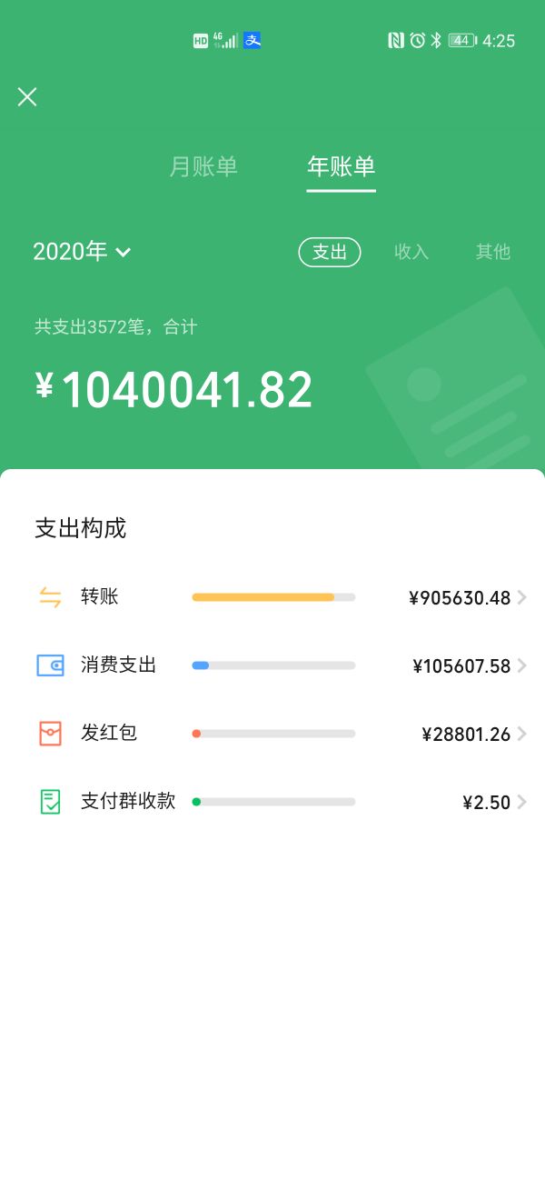 工作没有的我怎么做到年消费十万的
