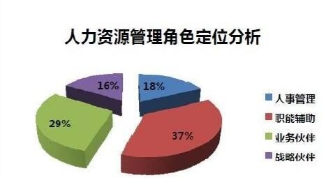 职q-把组织作为一个整体来研究