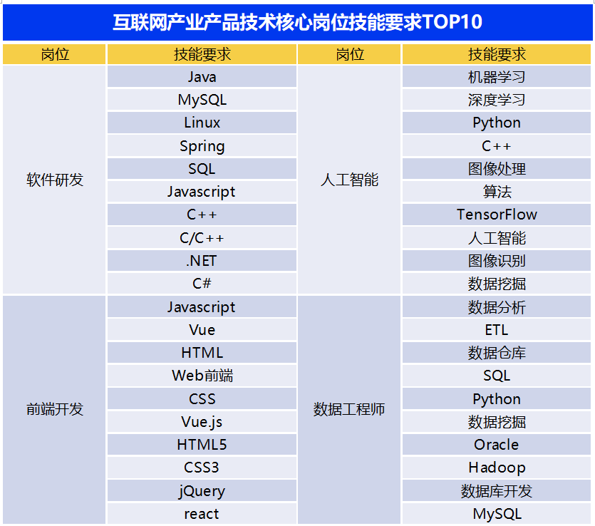 java开发工程师前端开发工程师