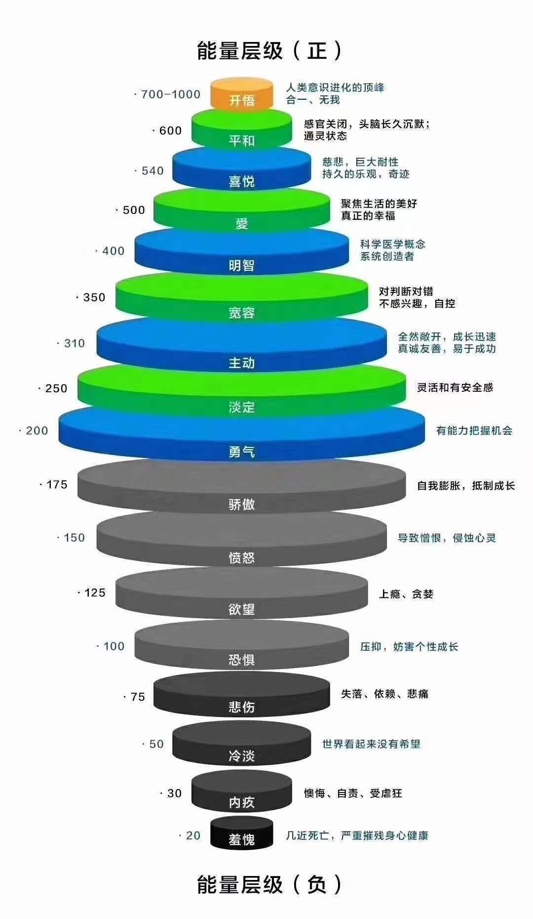 职场聚焦正负能量层级看看你处于哪个位置呢