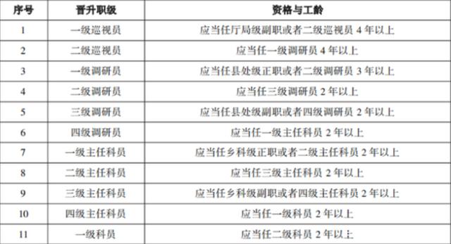 公務員科級幹部