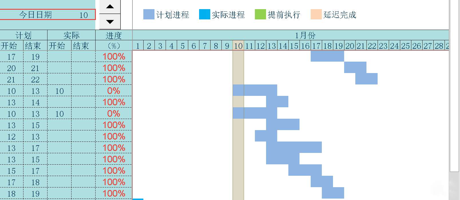 如果可以的话,做一张你下周工作学习/工作计划的甘特图