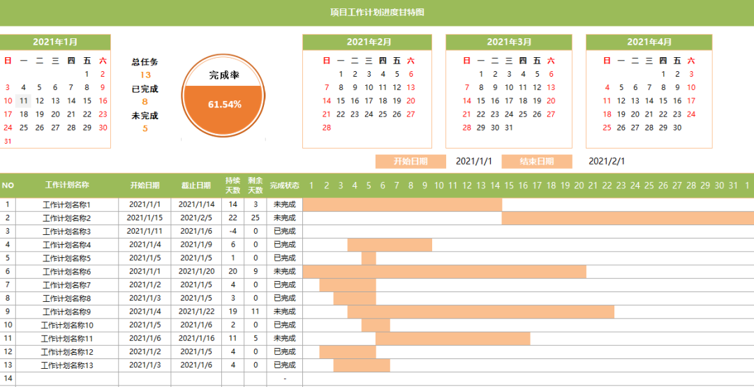 职q校园成长计划#说说你对甘特图的认知理解;如果可以的话,做一张你
