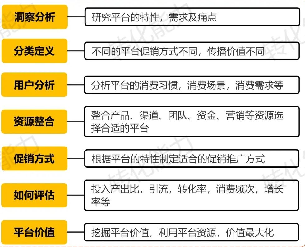 资讯工作内容(资讯部工作内容)