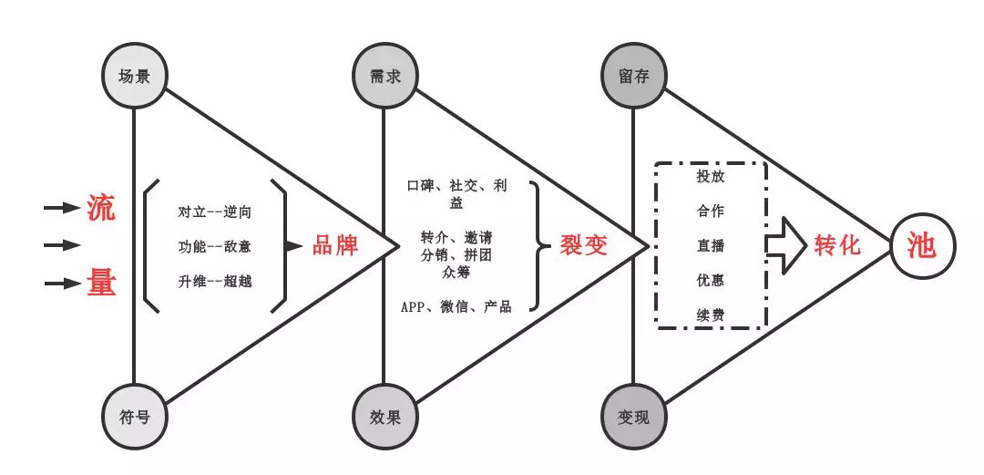 品牌推廣員