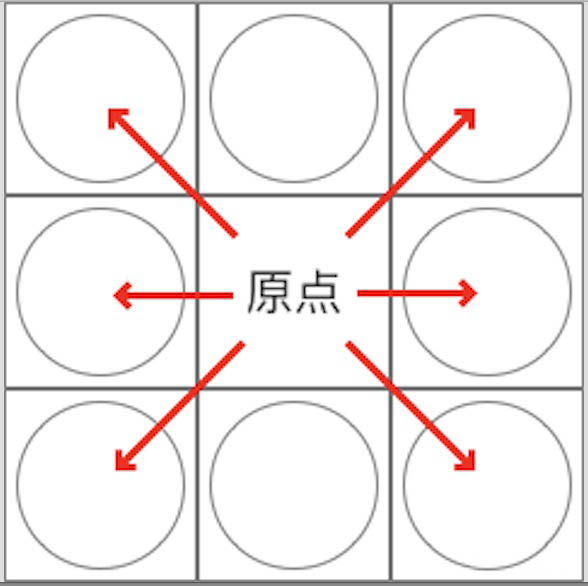 如果感兴趣的话,可以尝试用九宫格制定方案.