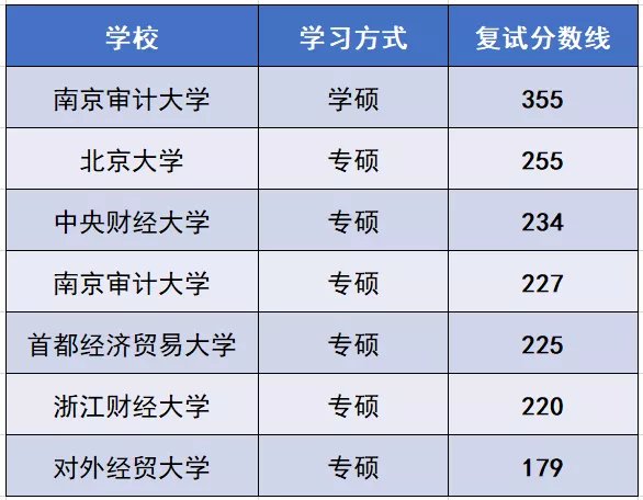 日语考研专硕难度排名（日语考研专硕难度排名榜） 日语考研专硕难度排名（日语考研专硕难度排名榜）《日语考研专硕考什么》 考研培训