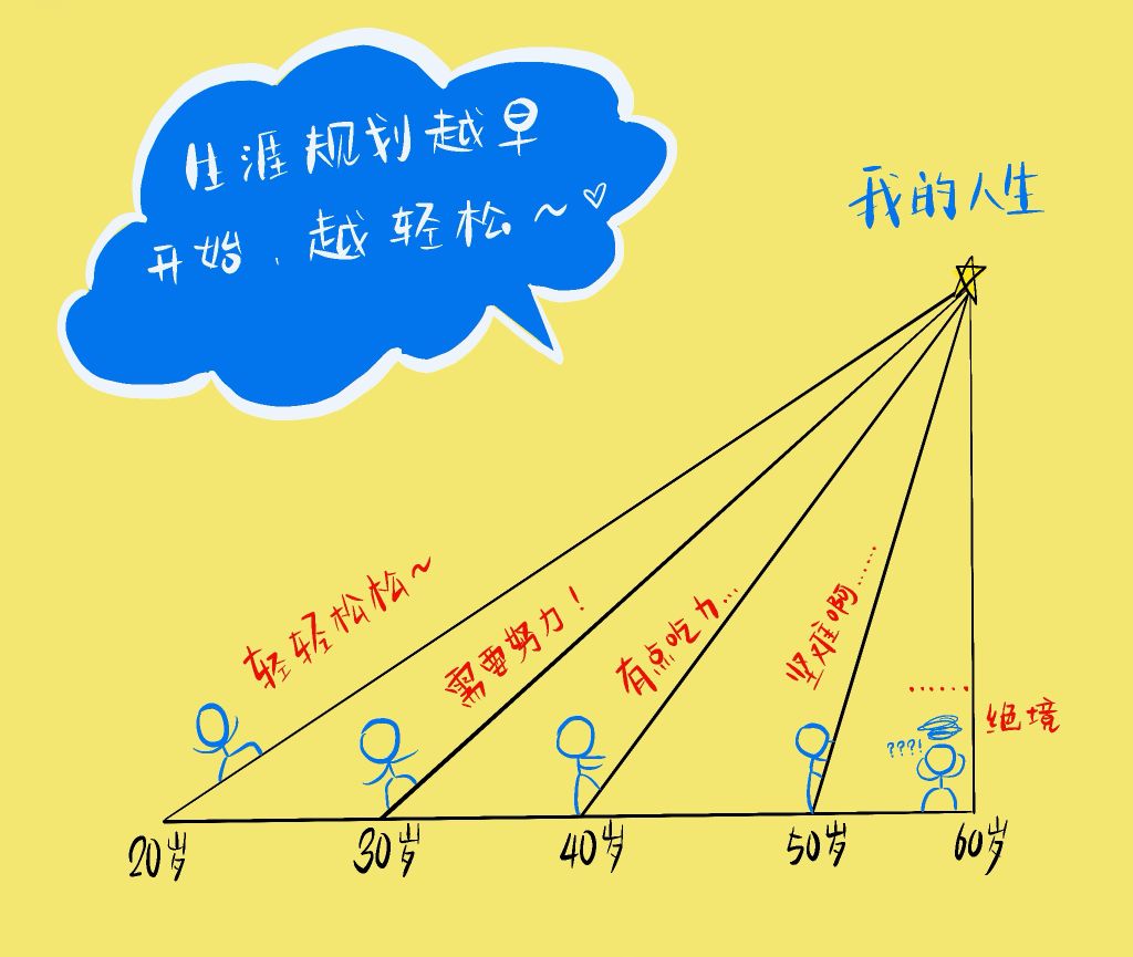 努力找工作#93【蓓蓓說職場】93 跳槽最常犯的5類錯誤,你中槍了