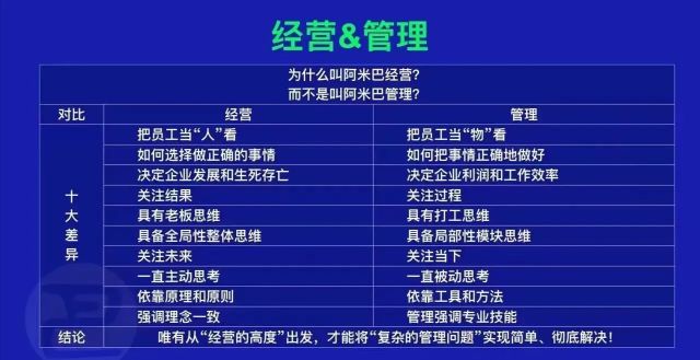 em>管理专家/em>彼特史坦普曾说"成功的企业领导不仅是授权高手,更