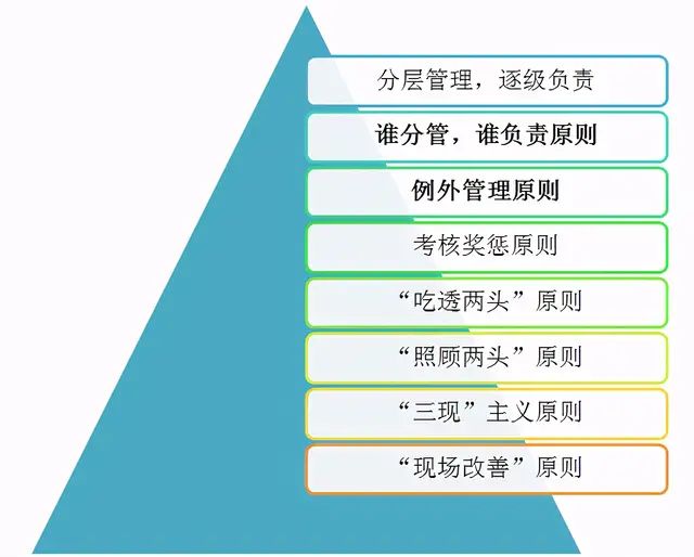 业绩为王,以结果为导向,以解决问题为核心的管 管理就是服务,管理就是