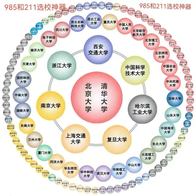 你来自哪里:是贵妃级c9联盟 em>985/em,还是副部级 em>985/em>