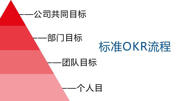 okr#okr管理有哪些好的地方呢?