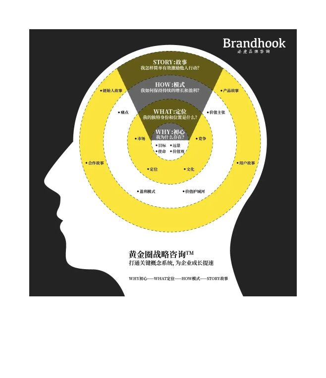身为团队负责人你知道哪些管理妙招吗