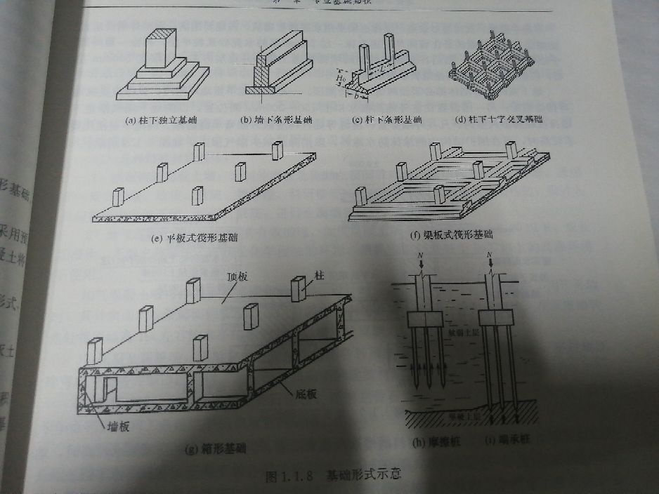 独立 em>基础/em,条形 em>基础/em,筏形 em>基础/em,箱型 em>