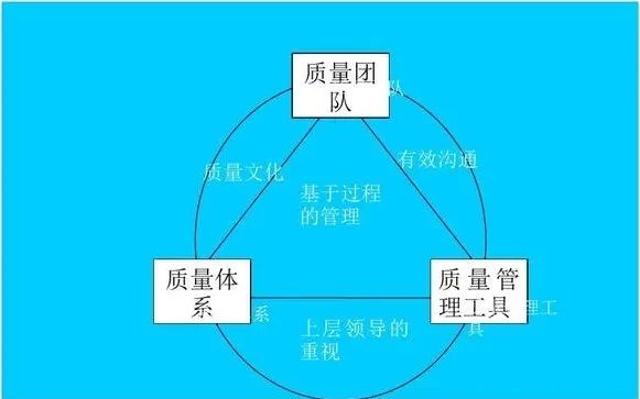 19全体系认证,公司设有品质部,检验室配有专业化的质量监控人员及设备