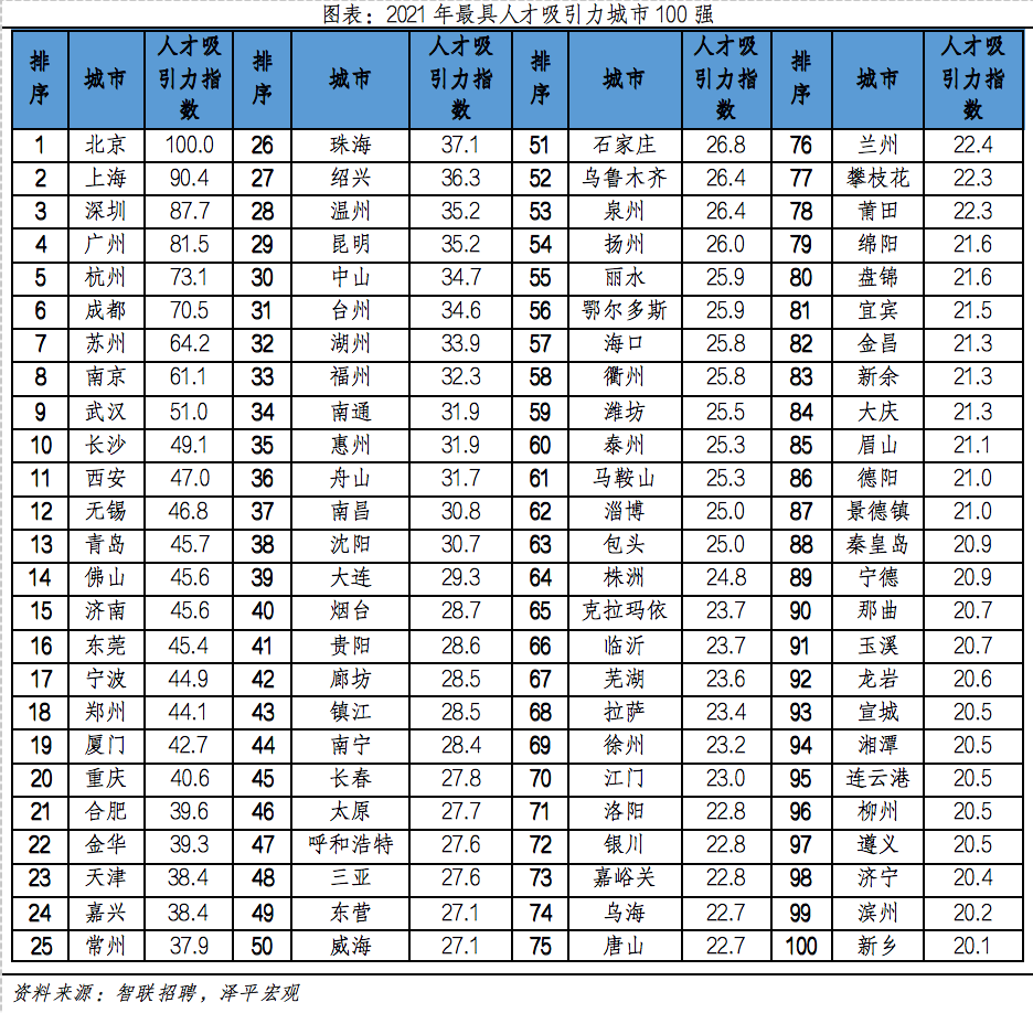 全国第七次人口普查