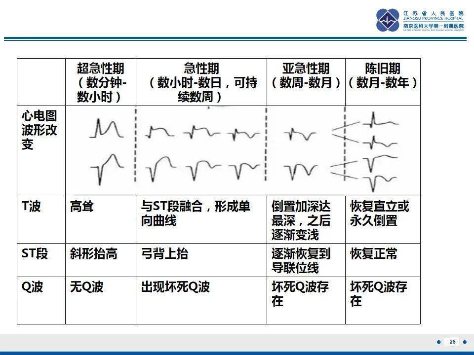 国家医疗质量安全改进目标