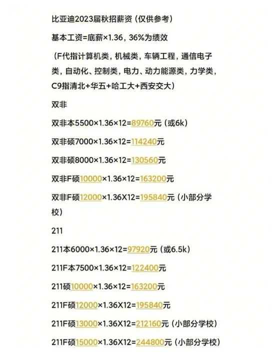交大副教授待遇是多少工资(交通大学副教授工资大概多少)