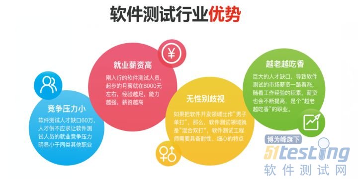 软件测试都需要干什么