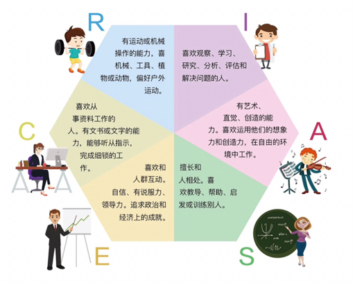 看到这个话题我想到了不要用战术上的勤奋掩盖你战略上的懒惰