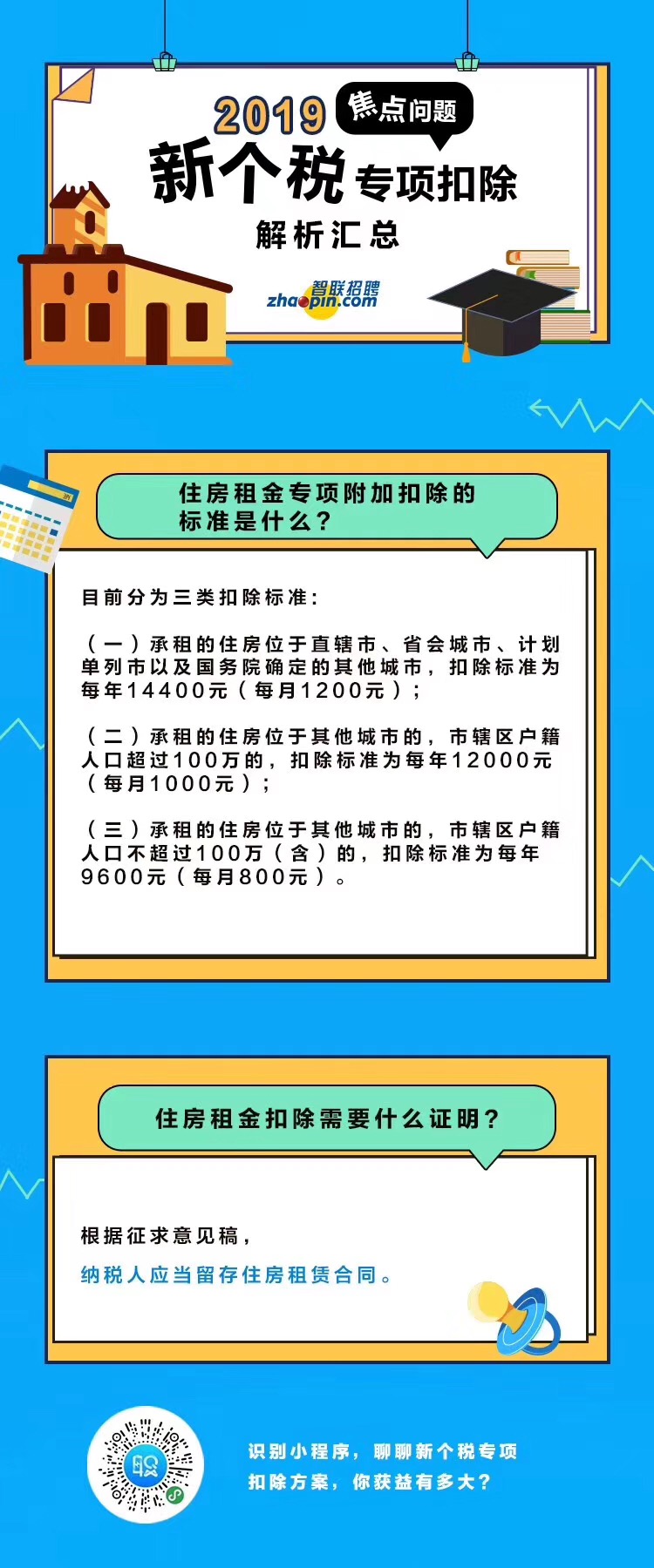 6項個稅專項附加扣除(子女教育 繼續教育 大病醫療 房貸利息 住房租金