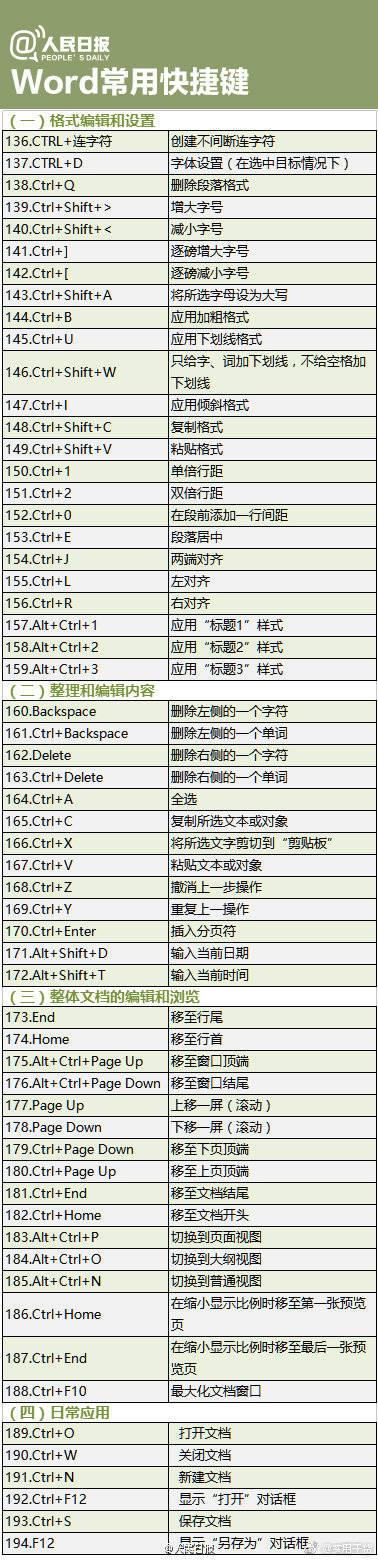 400個超實用快捷鍵】快捷鍵,還只會用ctrl c和ctrl v?那怎麼行!