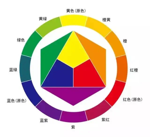 常見的色彩搭 em>配 /em>有:單色搭 em>配 /em>,近似色搭 em>配 /em>